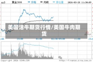 美国活牛期货行情/美国牛肉期货