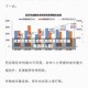成都市各地区疫情(成都各区疫情最新消息人数)