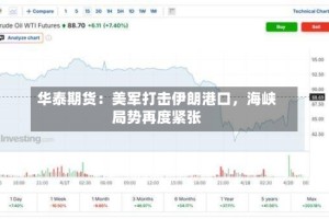 华泰期货：美军打击伊朗港口，海峡局势再度紧张