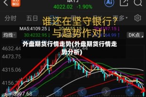 外盘期货行情走势(外盘期货行情走势分析)