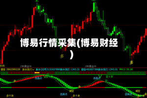 博易行情采集(博易财经)