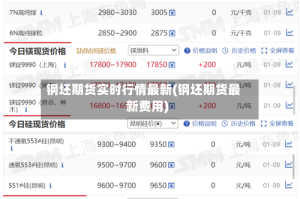 钢坯期货实时行情最新(钢坯期货最新费用)