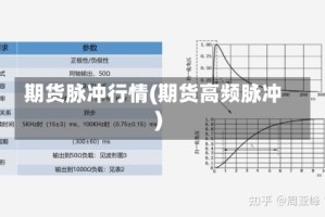 期货脉冲行情(期货高频脉冲)