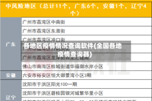 各地区疫情情况查询软件(全国各地疫情查询器)