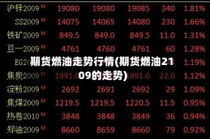 期货燃油走势行情(期货燃油2109的走势)