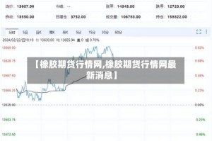 【橡胶期货行情网,橡胶期货行情网最新消息】