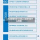 【三级疫情有多少地区,三级疫情是什么风险】