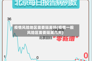 疫情风险地区需要隔离吗(疫情一般风险区需要隔离几天)
