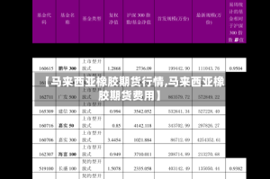 【马来西亚橡胶期货行情,马来西亚橡胶期货费用】