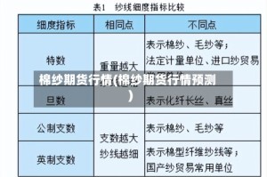 棉纱期货行情(棉纱期货行情预测)