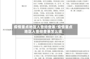 疫情重点地区入鲁排查表/疫情重点地区入鲁排查表怎么填