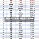【贵金属行情查询,贵金属行情数据】
