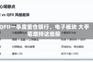 QFII一季度重仓银行、电子板块 大手笔增持这些股