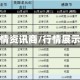 行情资讯商/行情展示