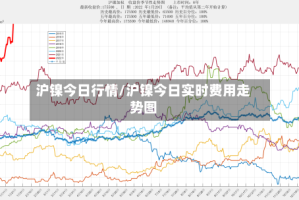 沪镍今日行情/沪镍今日实时费用走势图