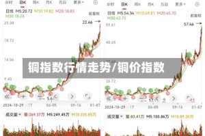 铜指数行情走势/铜价指数