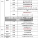 【江津疫情风险地区划分,江津疫情严重吗】