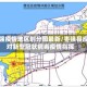 枣强疫情地区划分图最新/枣强县应对新型冠状病毒疫情指挥