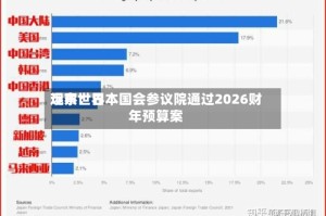 远东世界观察：日本国会参议院通过2026财年预算案