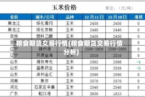粮食期货交易行情(粮食期货交易行情分析)
