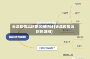 天津疫情风险地区图统计(天津疫情风险区域图)