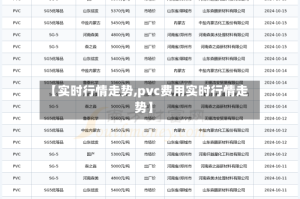 【实时行情走势,pvc费用实时行情走势】