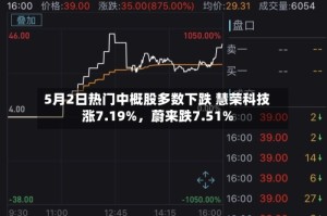 5月2日热门中概股多数下跌 慧荣科技涨7.19%，蔚来跌7.51%