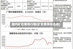 国内矿石费用行情(矿石费用排名榜)