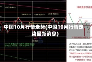 中国10月行情走势(中国10月行情走势最新消息)