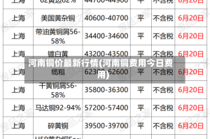河南铜价最新行情(河南铜费用今日费用)