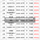 河南铜价最新行情(河南铜费用今日费用)
