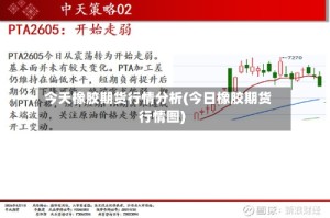 今天橡胶期货行情分析(今日橡胶期货行情图)