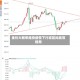 金价大概率维持缓慢下行或区间震荡格局