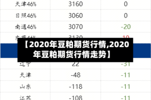 【2020年豆粕期货行情,2020年豆粕期货行情走势】