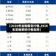 【2020年豆粕期货行情,2020年豆粕期货行情走势】