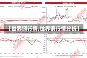 【世界铜行情,世界铜行情分析】