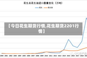 【今日花生期货行情,花生期货2201行情】