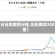【今日花生期货行情,花生期货2201行情】