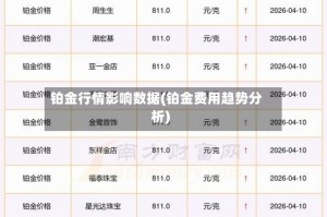 铂金行情影响数据(铂金费用趋势分析)
