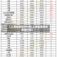 【上海金属实时行情,上海金属现货费用行情】