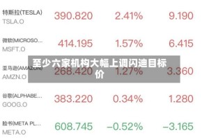 至少六家机构大幅上调闪迪目标价