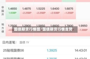 国债期货行情图/国债期货行情走势