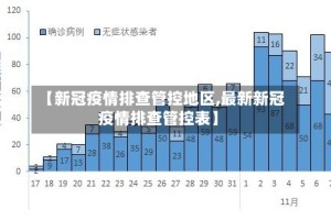 【新冠疫情排查管控地区,最新新冠疫情排查管控表】