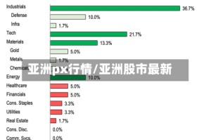 亚洲px行情/亚洲股市最新