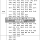【淮北市疫情风险地区,淮北市疫情风险地区查询】