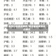 期货行情费用确定/期货最新费用如何确定