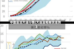 中国豆泊大连行情(大连豆粕期货走势)
