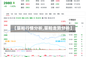 【菜粕行情分析,菜粕走势分析】