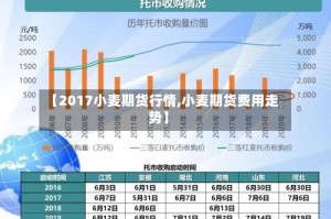 【2017小麦期货行情,小麦期货费用走势】
