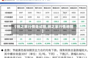 【钢之家行情走试图,钢之家行情地图】